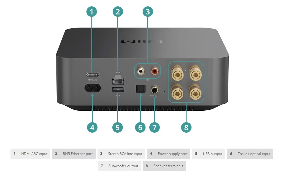 WIIM AMP PRO MREŽNO POJAČALO
