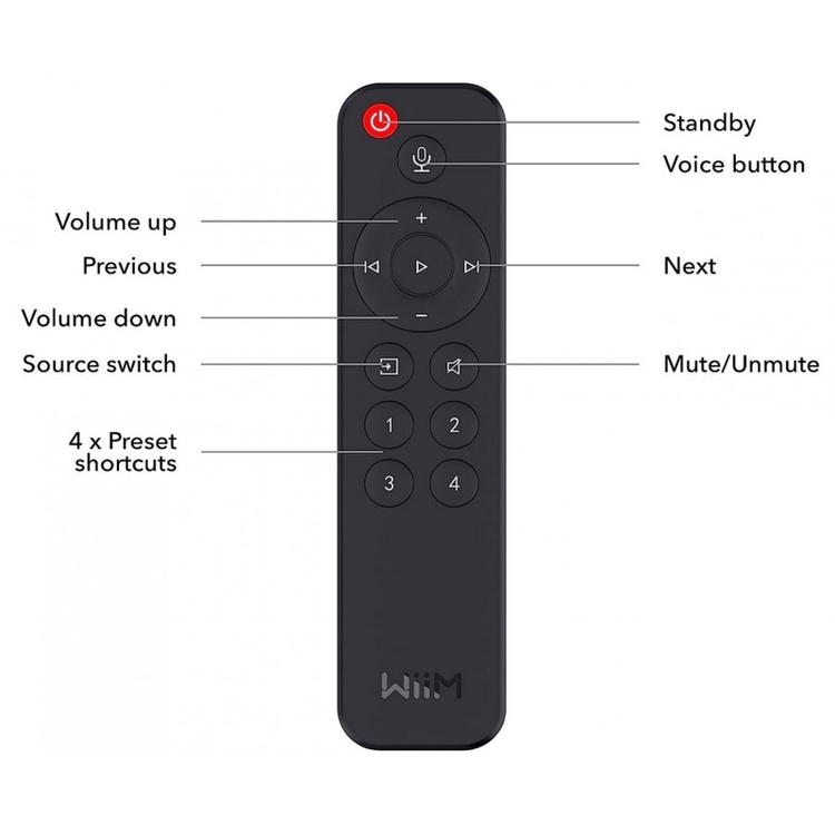 WIIM PRO+ AUDIO STREAMER