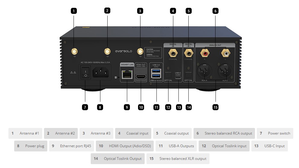 EVERSOLO DMP-A6 MASTER EDITION UPGRADE 4TO STREAMER