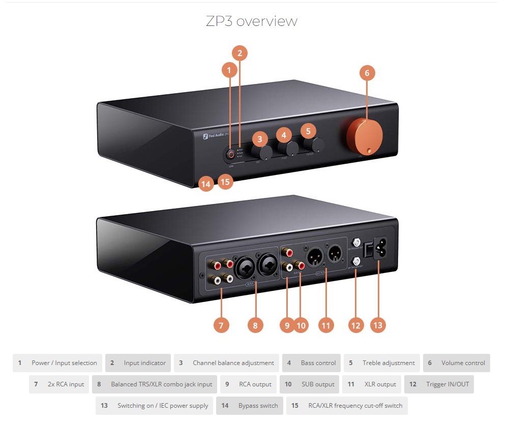 FOSI AUDIO ZP3 BALANSIRANO PRETPOJAČALO