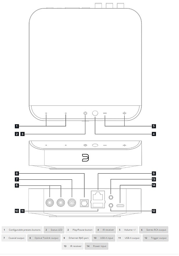 BLUESOUND NODE NANO STREAMER