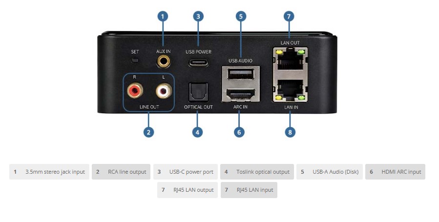 CLOUDYX CL-BOX PRO WIFI AUDIO STREAMER