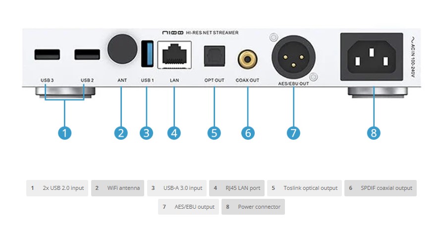 SMSL N100 STREAMER