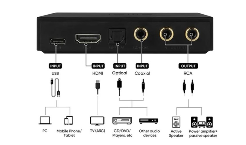 SMSL PS100 MULTIFUNCTIONAL AUDIO CONVERTER