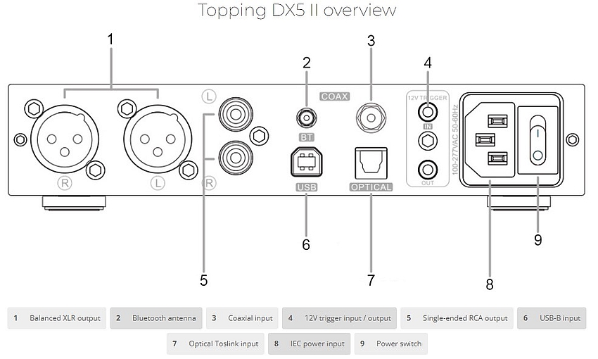 TOPPING DX5 II DAC POJAČALO ZA SLUŠALICE CRNO