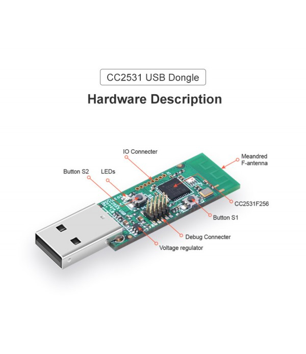 SONOFF ZIGBEE CC2531 USB DONGLE